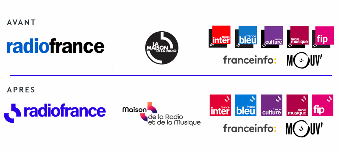 Radio France Brand Platform – by YUMA